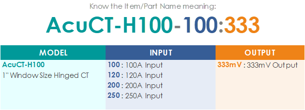 AcuCT-H100